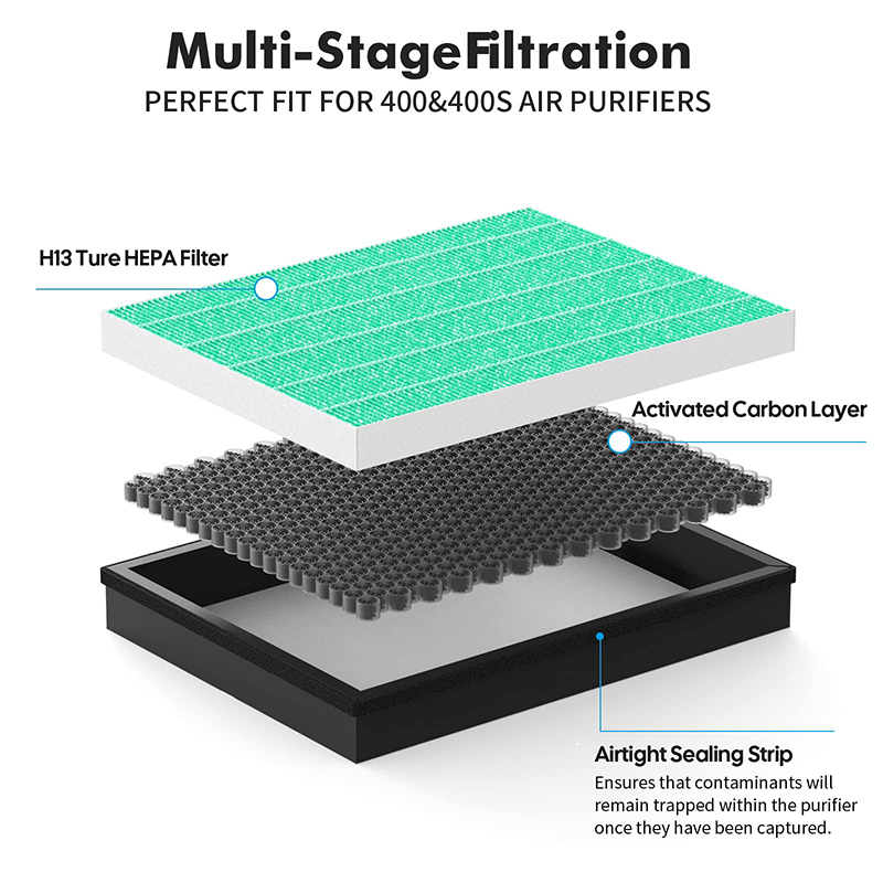 Filter pengganti kompatibel de - Coway Air Purifier Airmega 400 ulasan dan harga